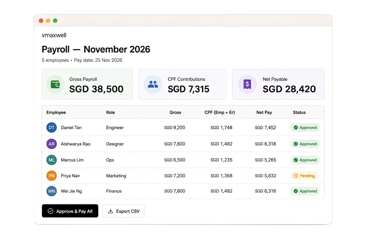 Payroll without the paperwork dashboard
