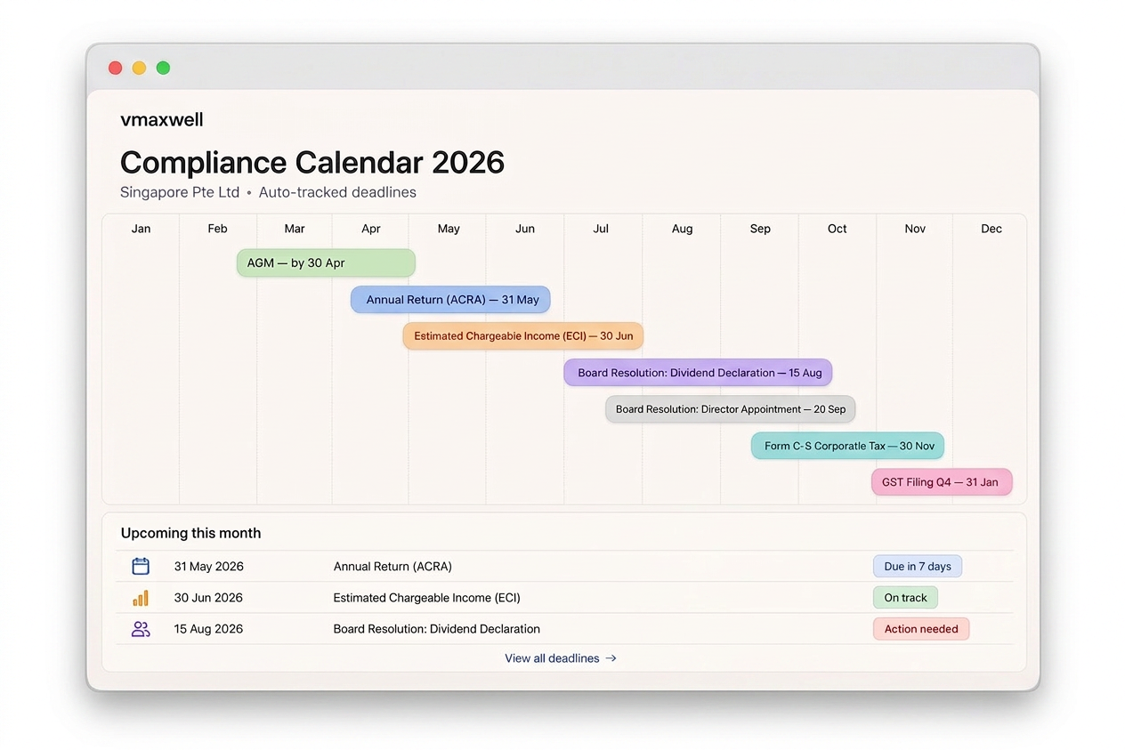 Stay compliant on autopilot dashboard